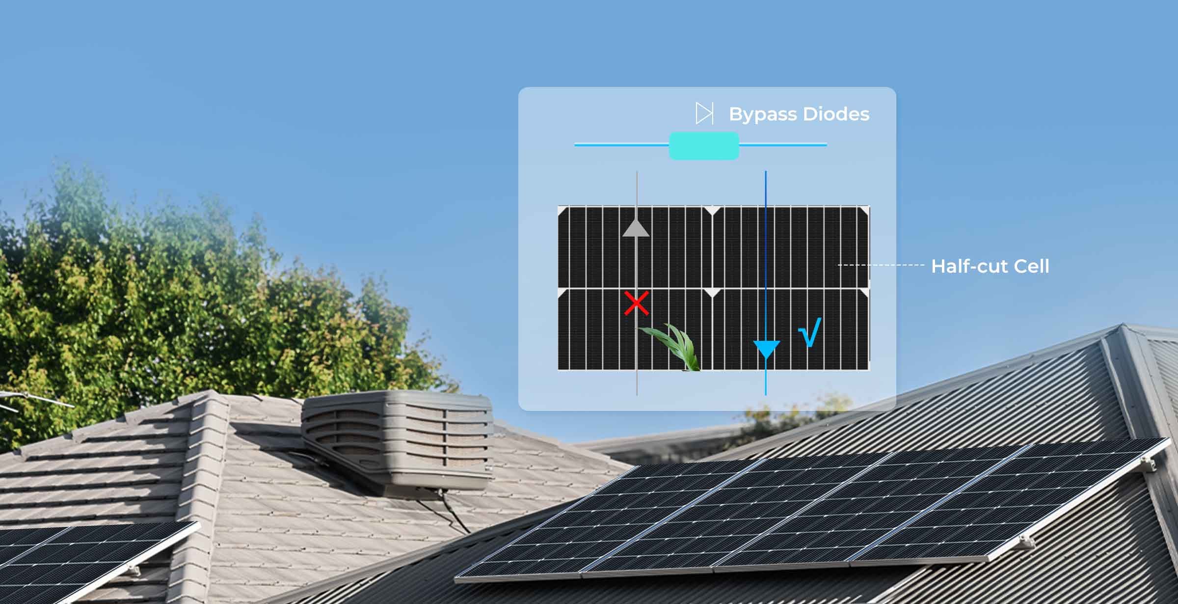 Renogy 200 Watt 12 Volt Monocrystalline Solar Panel - Solar Generators and Power Stations Plus