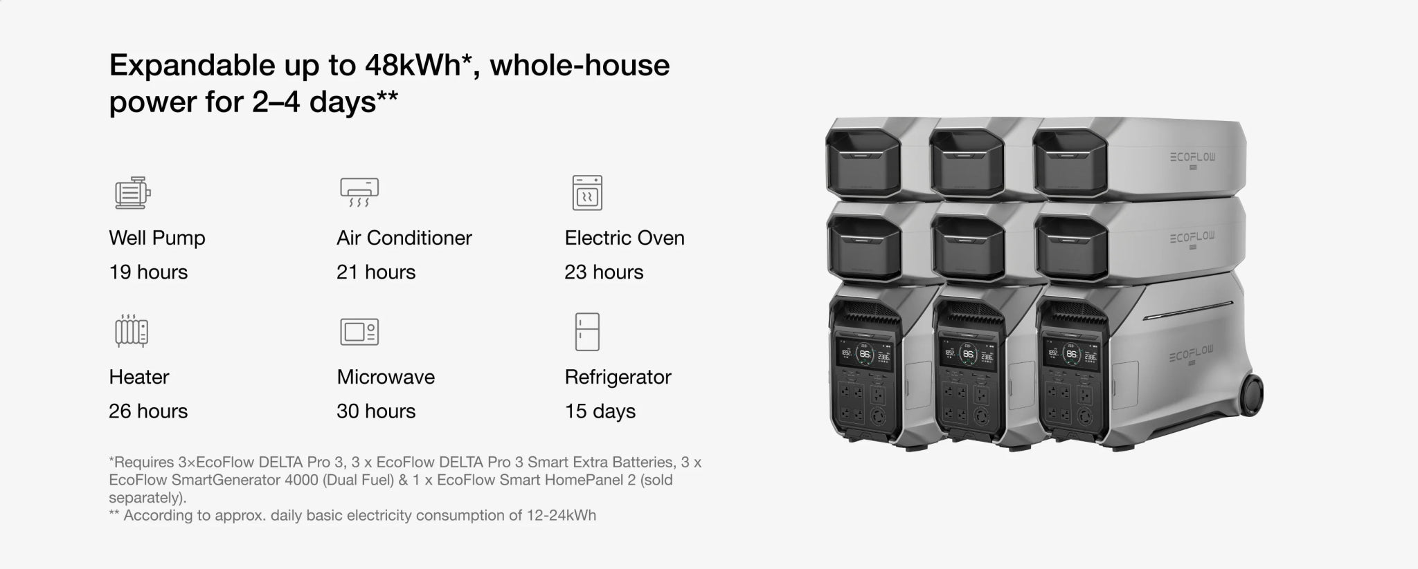 **NEW** EcoFlow Delta Pro 3 Portable Power Station - Solar Generators and Power Stations Plus