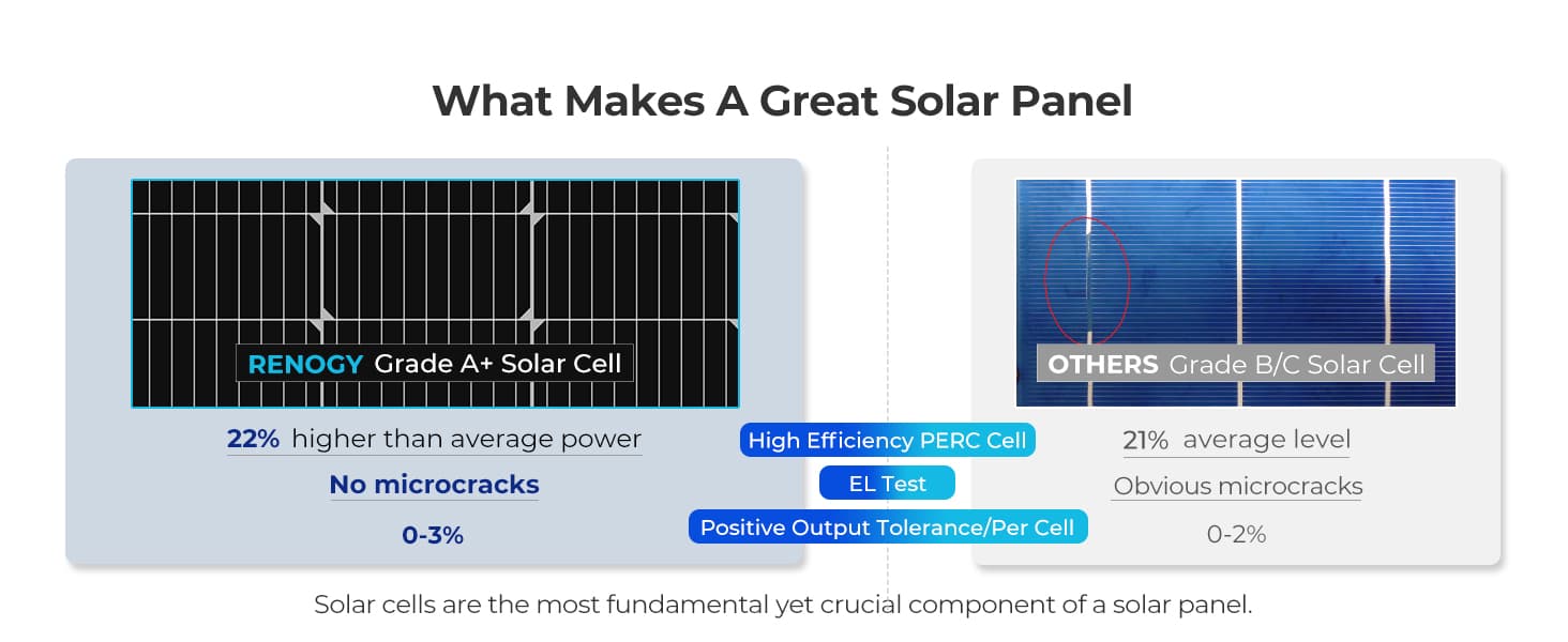 Renogy 100 Watt 12 Volt Monocrystalline Solar Panel (2pcs) - Solar Generators and Power Stations Plus