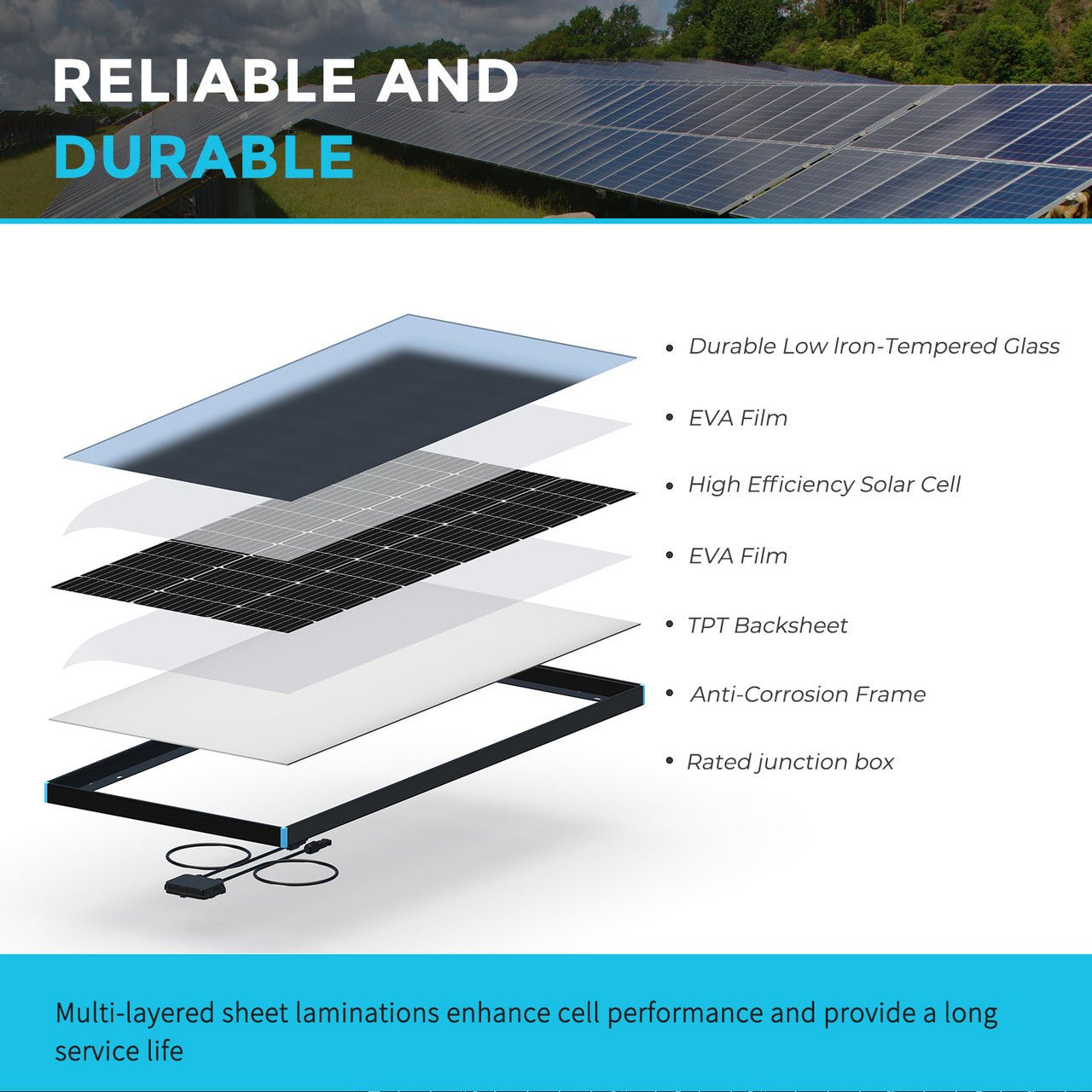 Renogy 100 Watt 12 Volt Monocrystalline Solar Panel - Solar Generators and Power Stations Plus