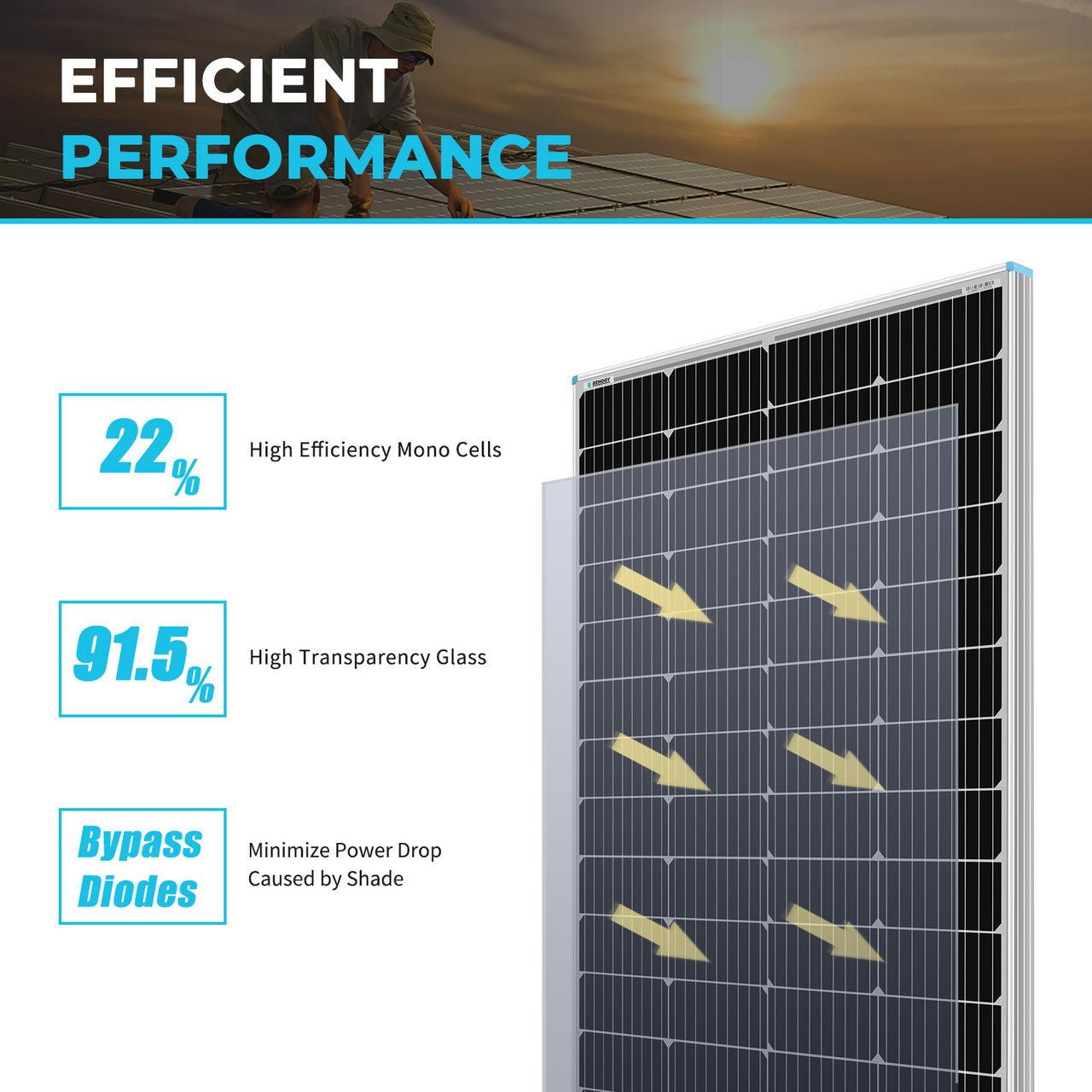 Renogy 175 Watt Monocrystalline Solar Panel - Solar Generators and Power Stations Plus