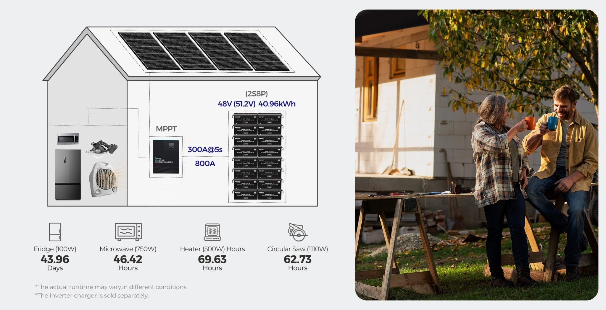 Renogy 24V 100Ah Core Series Deep Cycle Lithium Iron Phosphate Battery - Solar Generators and Power Stations Plus