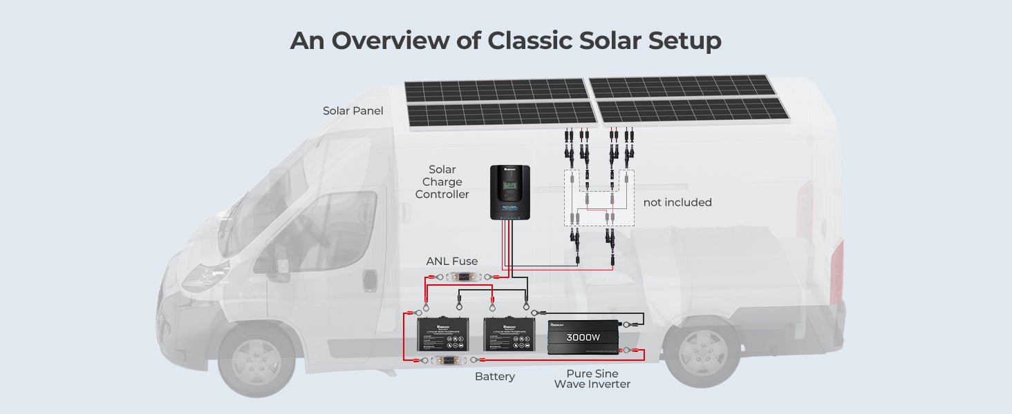 Renogy 400W 12V General Off-Grid Solar Kit - Solar Generators and Power Stations Plus