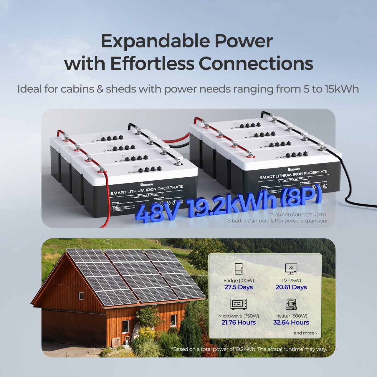 Renogy 48V 50Ah Lithium Iron Phosphate Battery - Solar Generators and Power Stations Plus