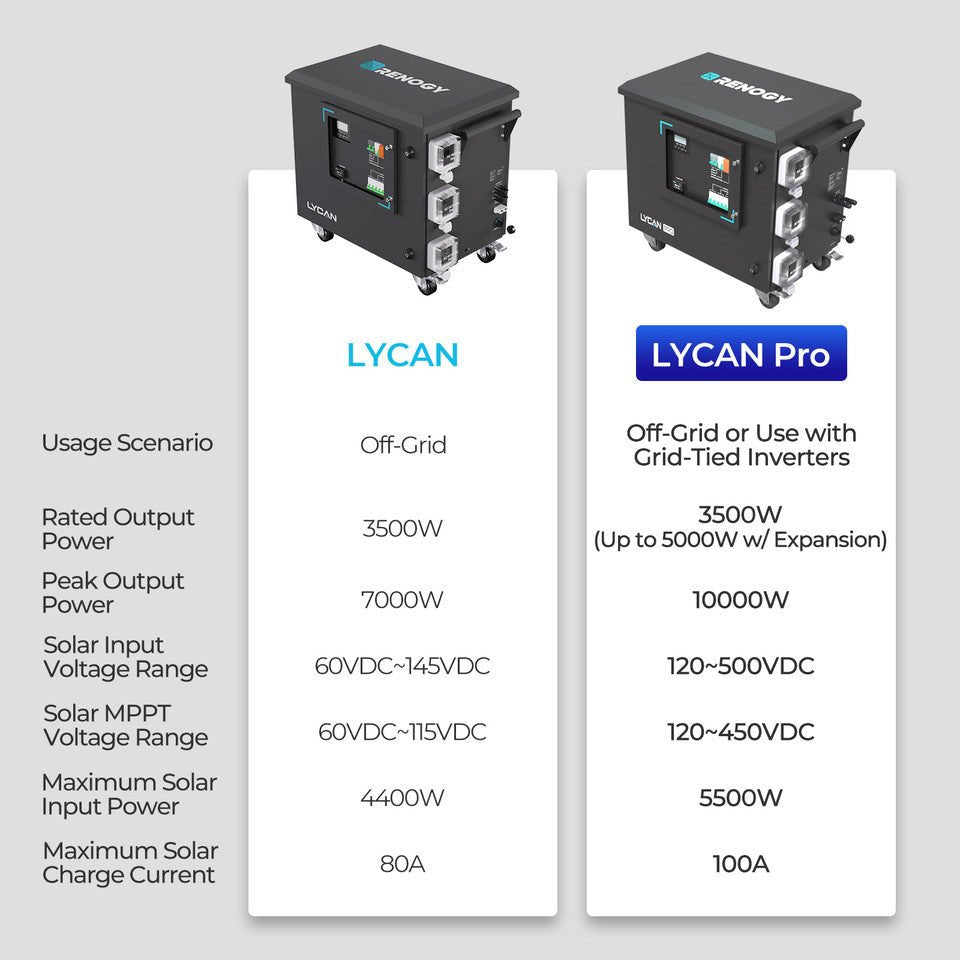 Renogy Lycan Pro - Solar Generators and Power Stations Plus