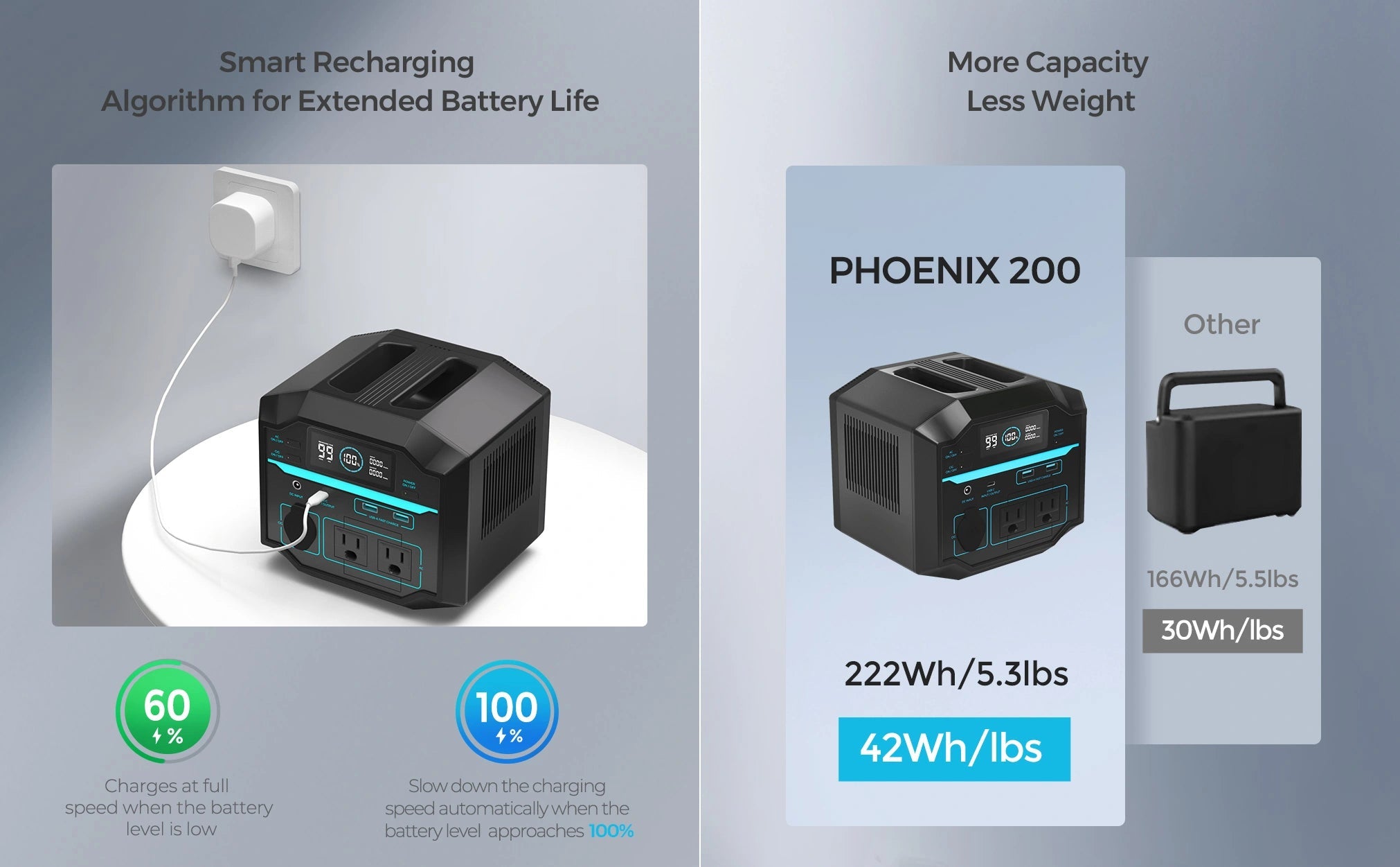 Renogy PHOENIX 200 Portable Power Station - Solar Generators and Power Stations Plus