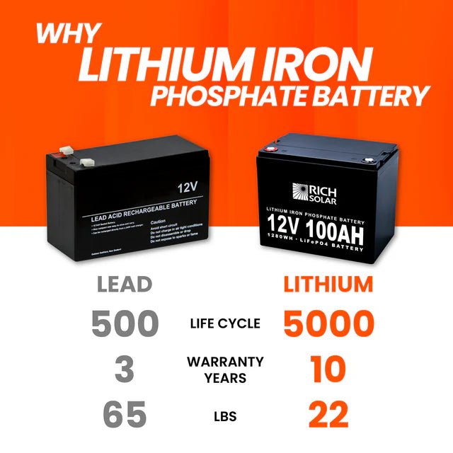 RICH SOLAR 12V 100Ah LiFePO4 Lithium Iron Phosphate Battery - Solar Generators and Power Stations Plus
