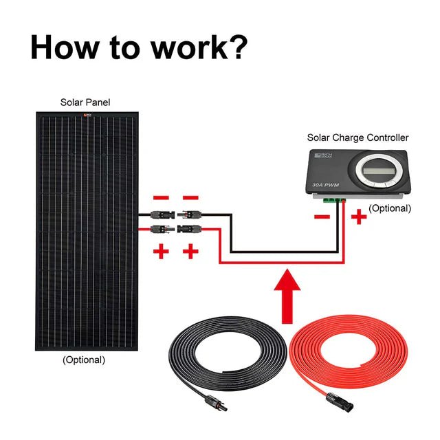 RICH SOLAR 20ft 10 Gauge (10AWG) Cable Wire Connect Solar Panel to Charge Controller (Red & Black) - Solar Generators and Power Stations Plus
