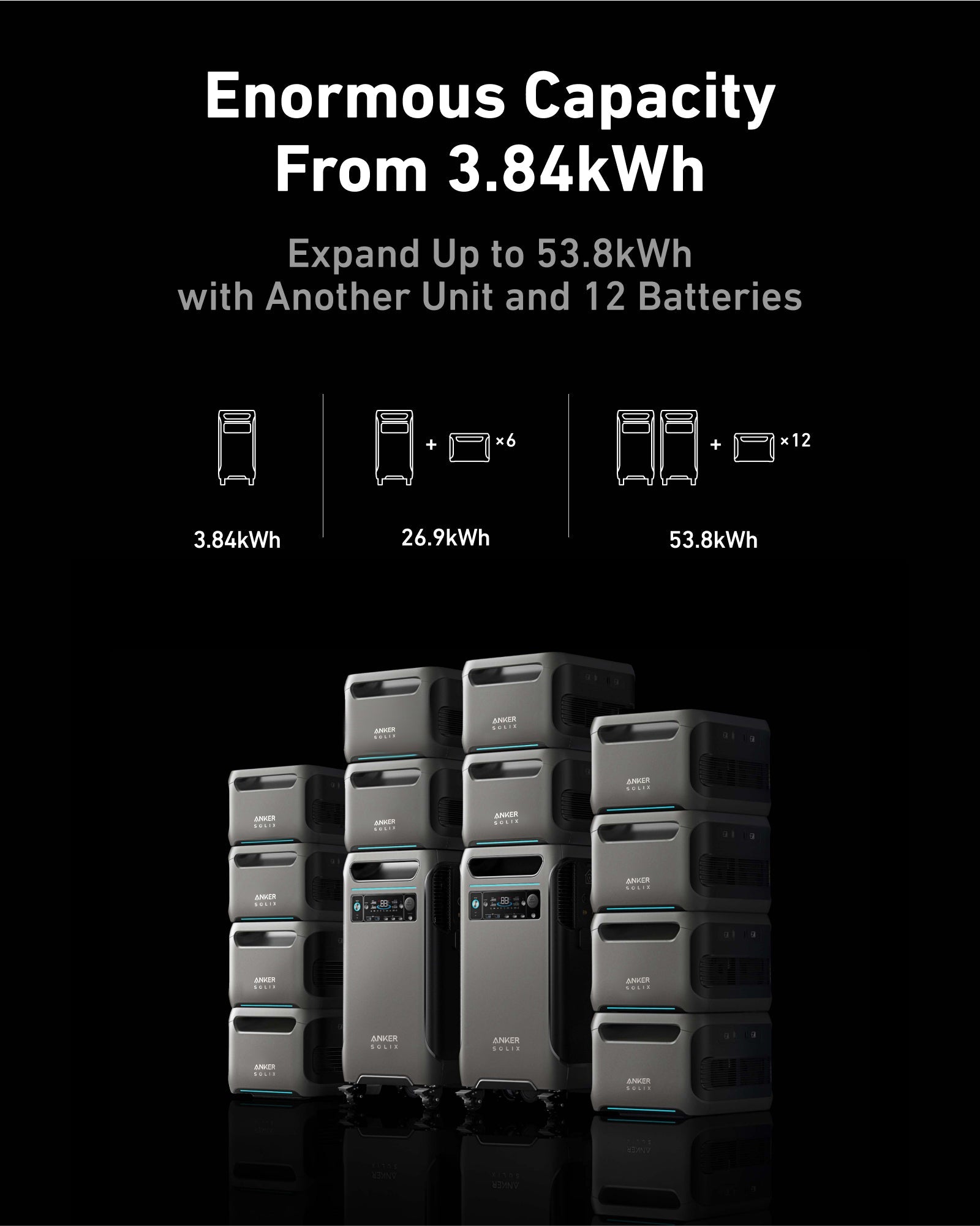 **NEW** Anker SOLIX BP3800 Extra Battery | 3840Wh | LFP Battery for Home Backup, EV, and Power Outages - Solar Generators and Power Stations Plus