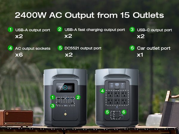 EcoFlow DELTA 2 Max Portable Power Station - Solar Generators and Power Stations Plus