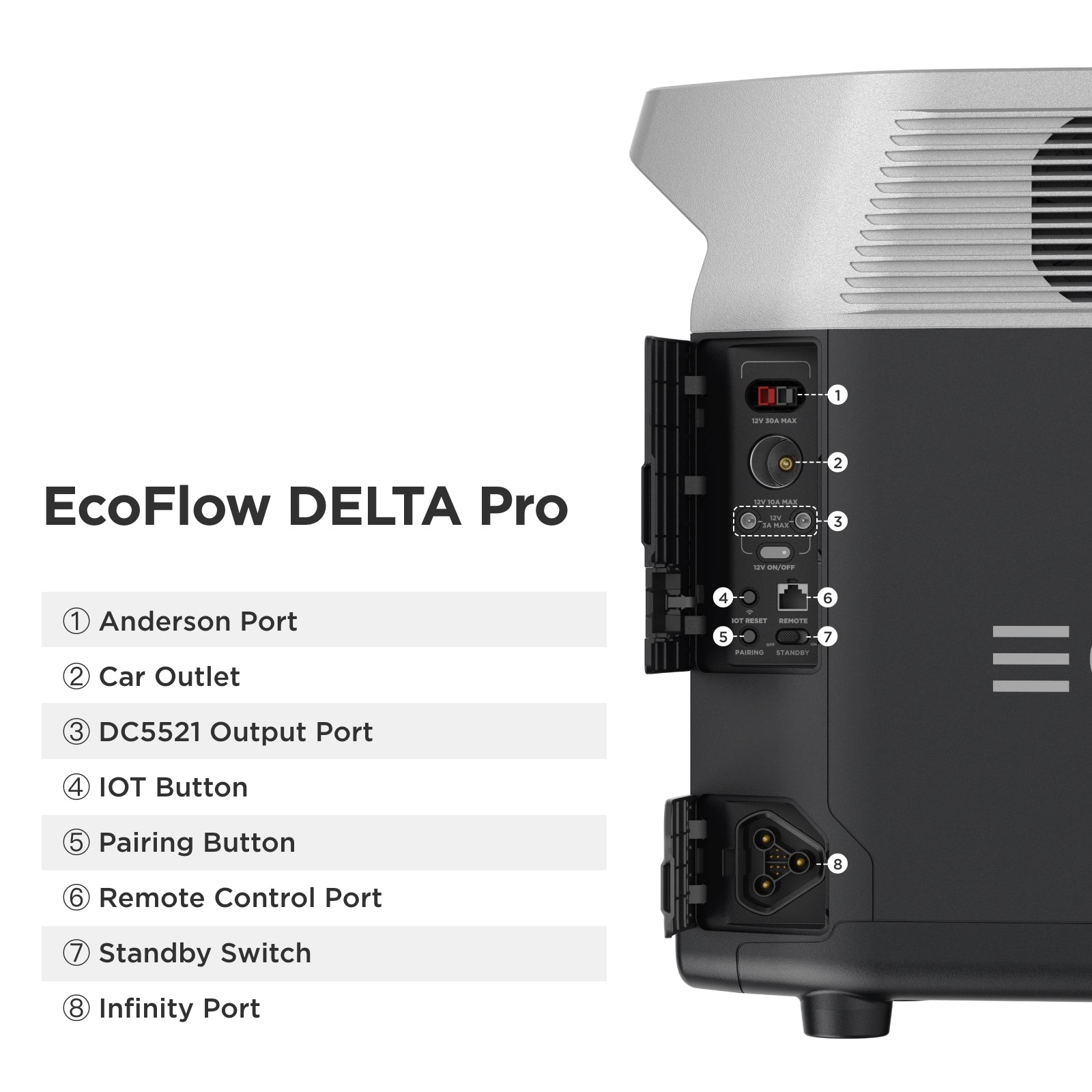 EcoFlow DELTA Pro Portable Power Station - Solar Generators and Power Stations Plus