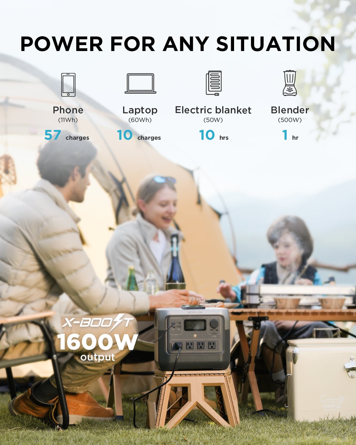 EcoFlow RIVER 2 Pro Portable Power Station - Solar Generators and Power Stations Plus